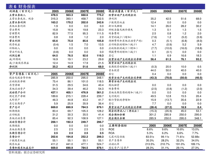 控股股东筹划股权转让事宜-广汇汽车控制权或变更

PPT目录
1.**引言**
2.**广汇汽车概况**
3.**股权转让背景**
4.**筹划股权转让详情**
5.**控制权变更的影响**
6.**市场反应与投资者关注点**
7.**未来展望与策略**
8.**结论**
9.**Q&A**