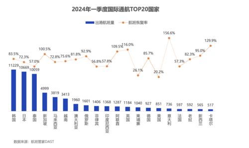 航空运输：分析师称航班管家预测年月日~月日暑运期间整个民航的旅客运输量达到亿人次