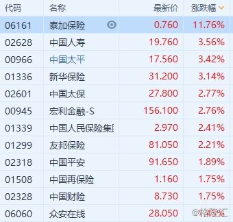 高盛：重申友邦保险买入评级目标价港元