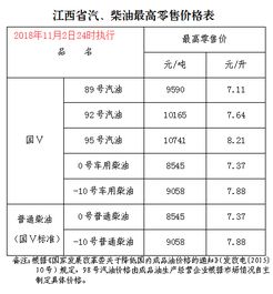 今晚油价大降！国内号汽油价格全面跌回元时代，加一箱油将少花元