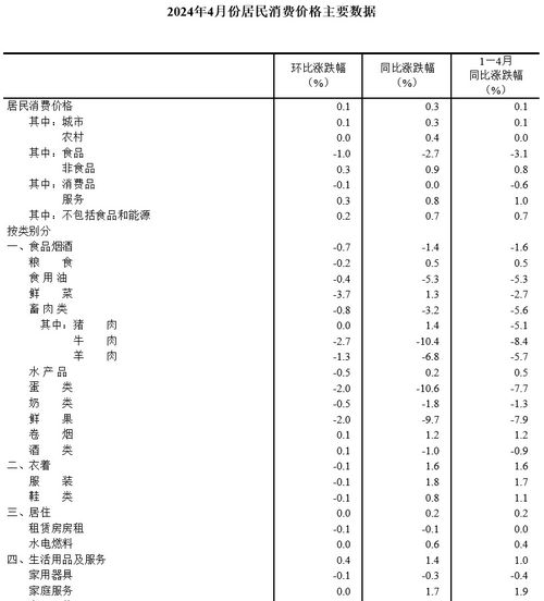 消费需求持续恢复月同比涨幅扩大