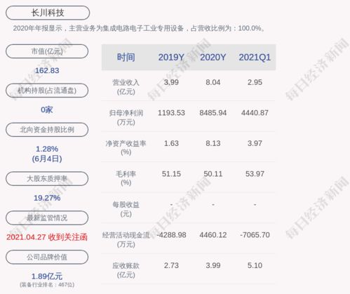 欧晶科技：原始股东再提减持引质疑