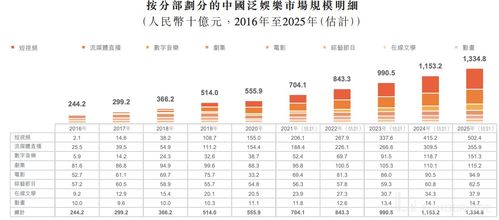 乐华娱乐：预期上半年股东应占净利润约万元万元