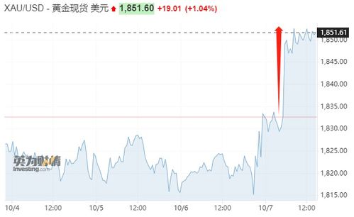 日元走强已成年内一大确定性交易？