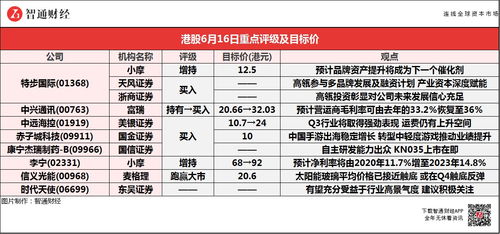 招银国际：首予翰森制药买入评级目标价港元