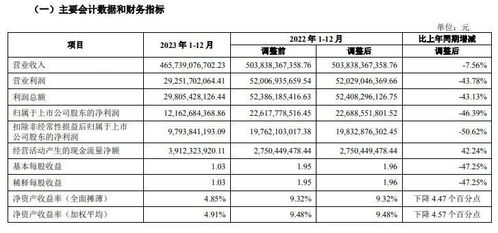 万科不躺平年内已无境外公开债