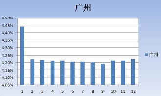 楼市大消息！南京都市圈城公积金政策调整共享