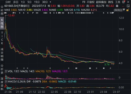 高凌信息：触发稳定股价措施启动条件