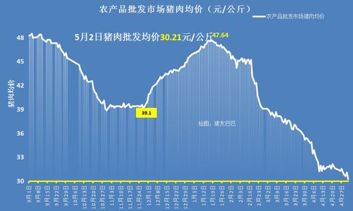 白条猪肉：高价肉抑制需求河南肉价高点已现