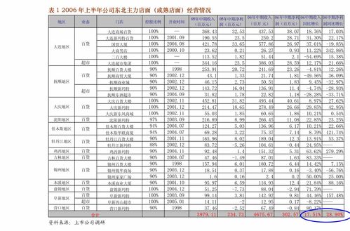 申万宏源：当前市场处于高性价比区域预计月股演绎反弹行情