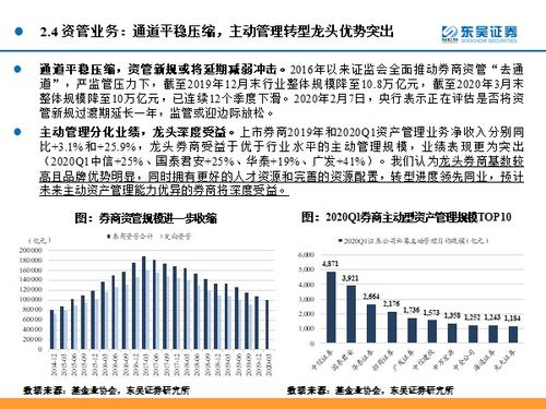 静待政策面加码，券商建言月继续坚守红利等方向，可借道标普红利（）一键布局