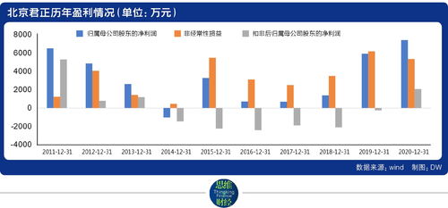 小摩：料国泰君安收购海通证券短期内带动行业情绪