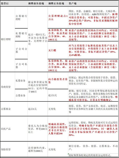 兴银基金收监管警示函，因何而起？