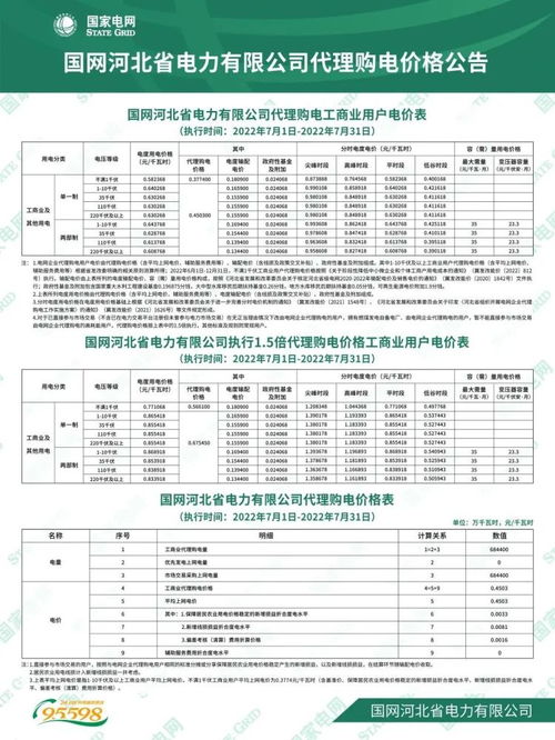 火电：国家计划重新发文，下调火电标杆电价