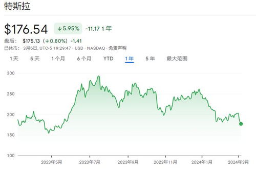 激烈竞争引发担忧分析师纷纷下调特斯拉交付和利润预期