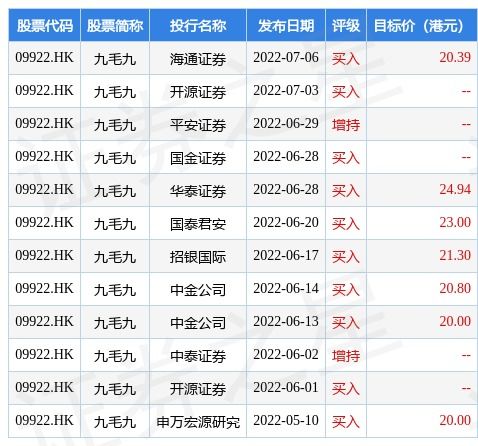 麦格理：予新秀丽中性评级目标价下调至港元