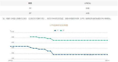 百万房贷月供或少元！央行官宣下调存量房贷利率怎么调何时调仍留悬念