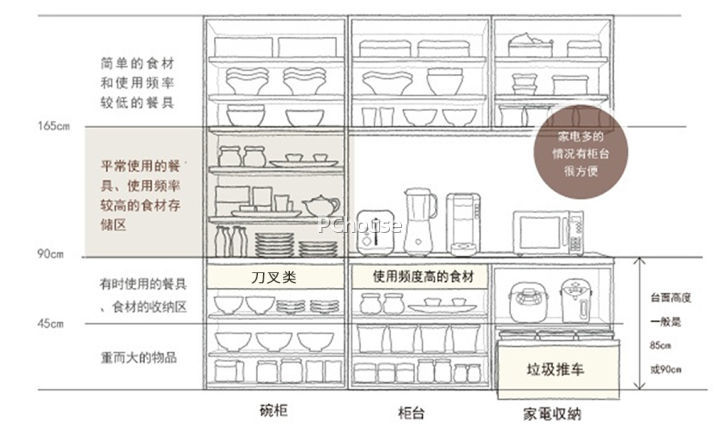 生活百科专栏:你的随身生活管家,解决厨房收纳、健康养生、理财规划等日常难题 生活百科专栏:你的随身生活管家,解决厨房收纳、健康养生、理财规划等日常难题