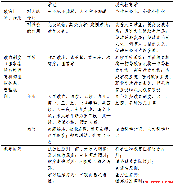 文化常识必刷5000题：轻松掌握考点，高效备考无忧